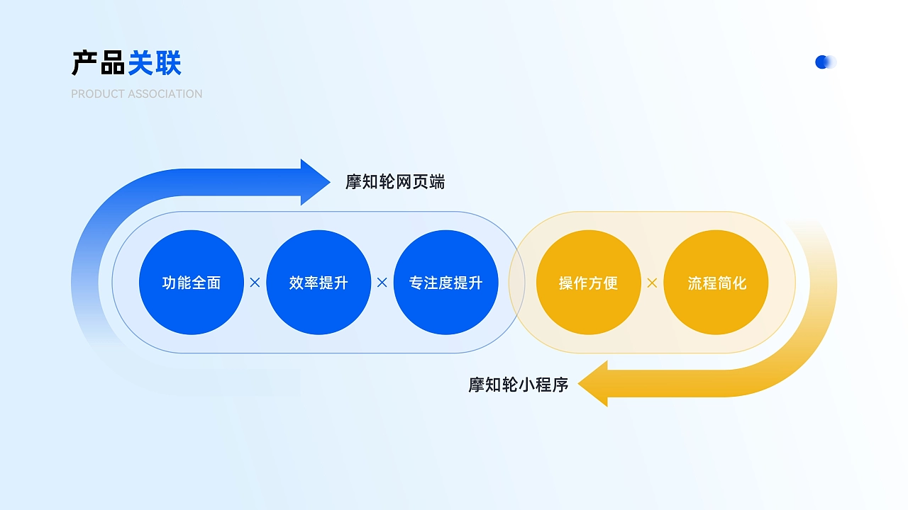 2023UI作品集（B端+C端）北京求职ing