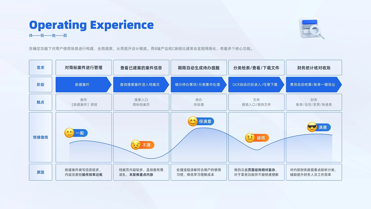 2023UI作品集（B端+C端）北京求职ing