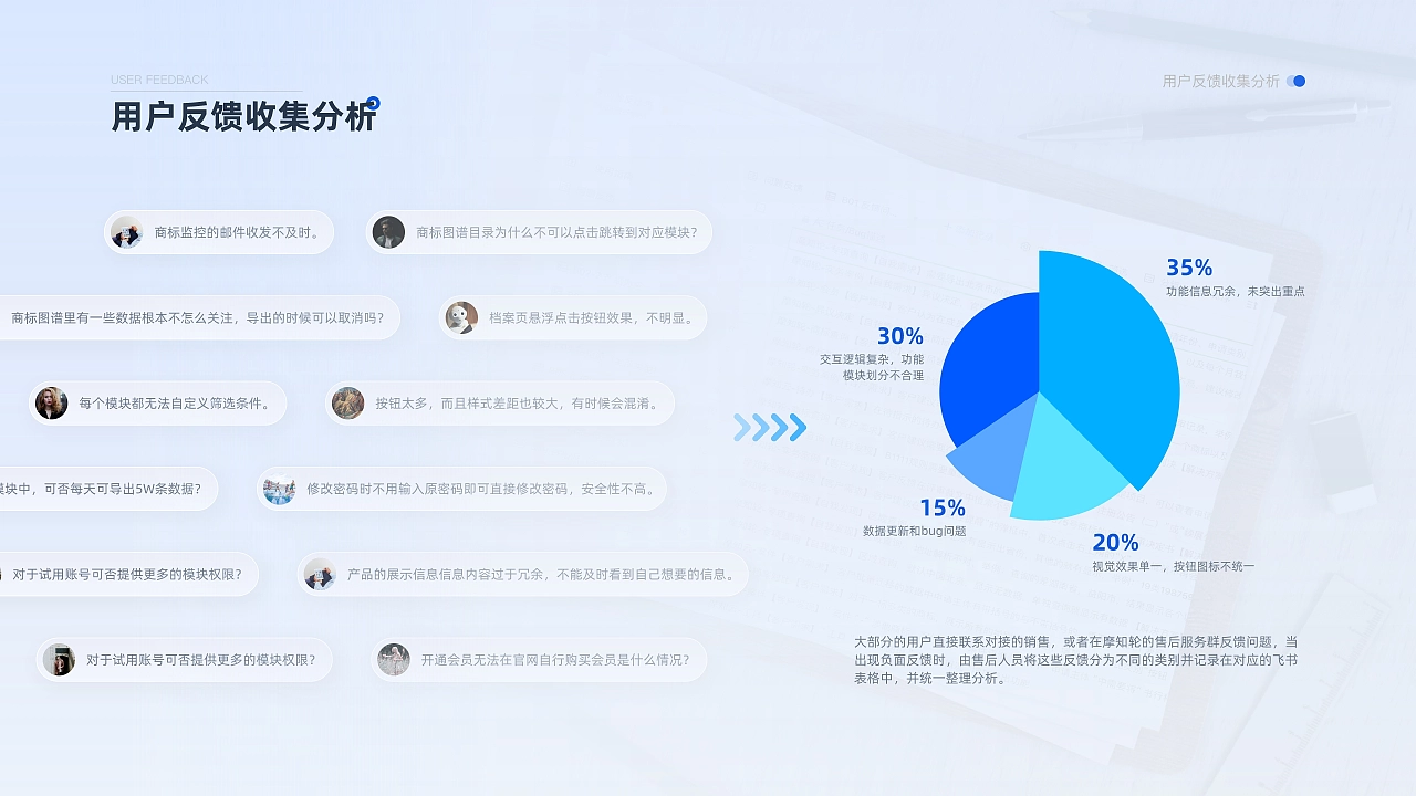 2023UI作品集（B端+C端）北京求职ing