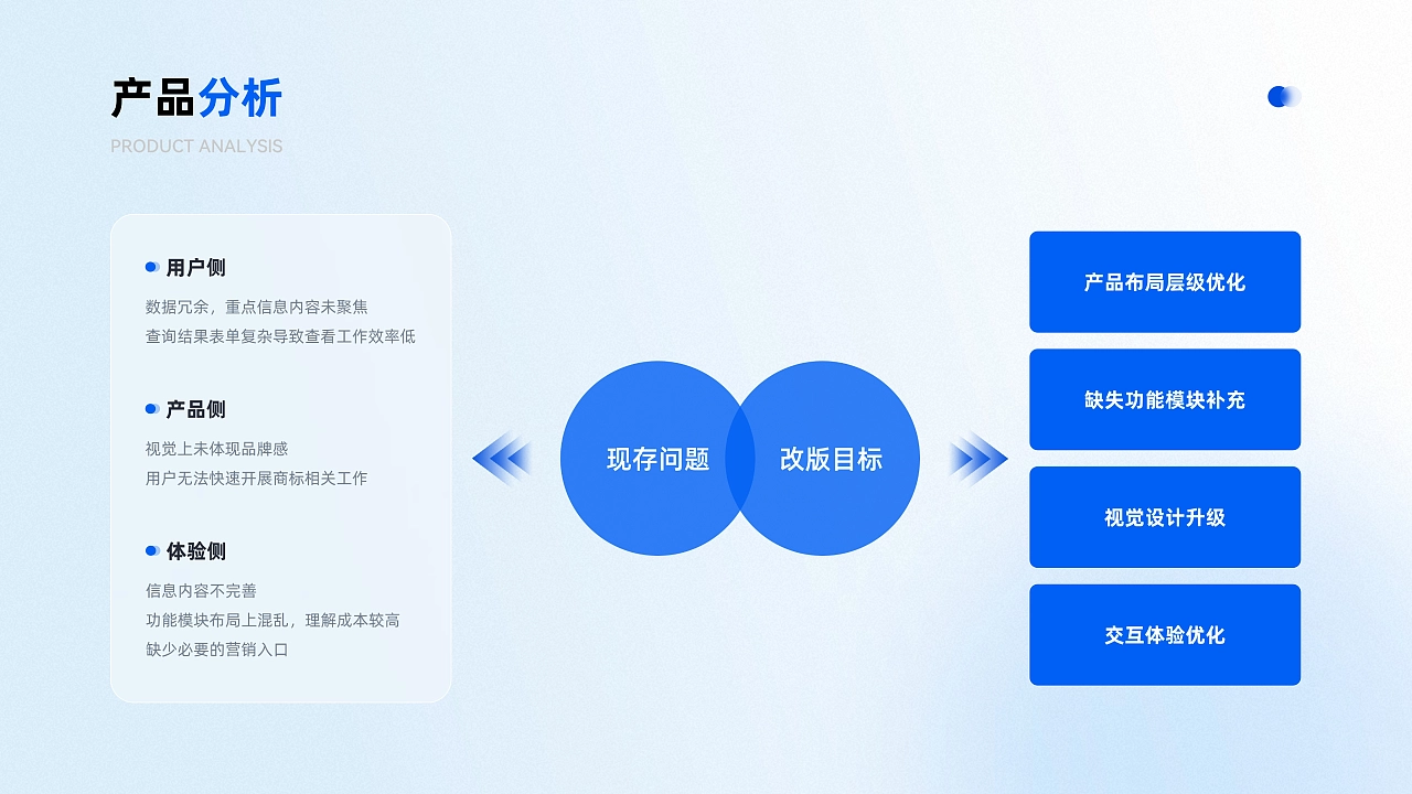 2023UI作品集（B端+C端）北京求职ing