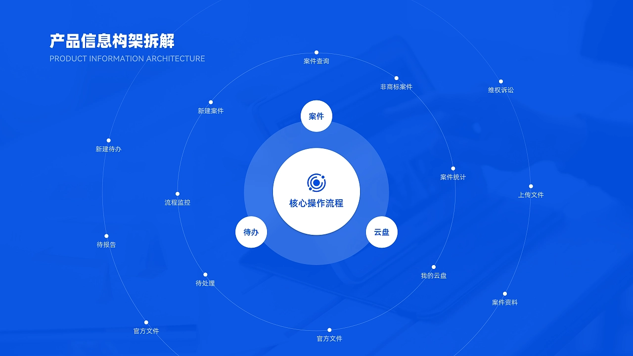 2023UI作品集（B端+C端）北京求职ing