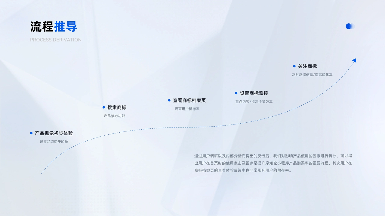 2023UI作品集（B端+C端）北京求职ing