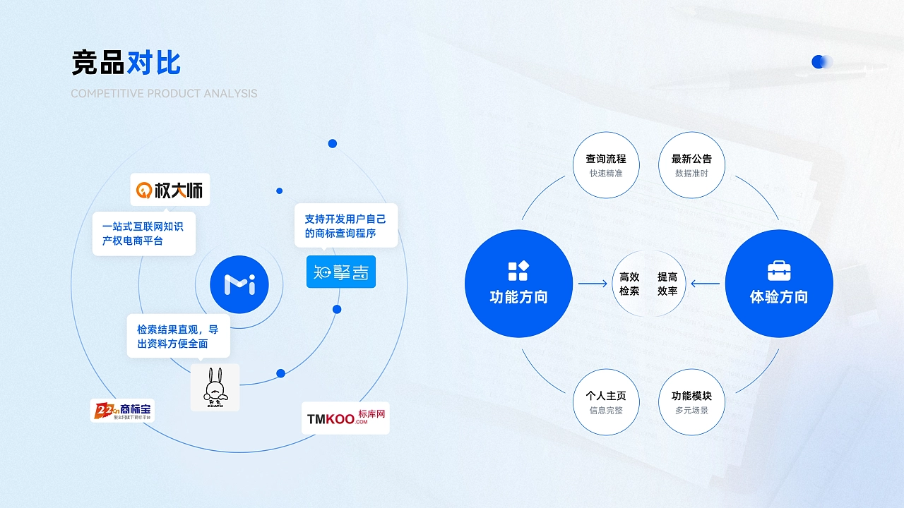 2023UI作品集（B端+C端）北京求职ing