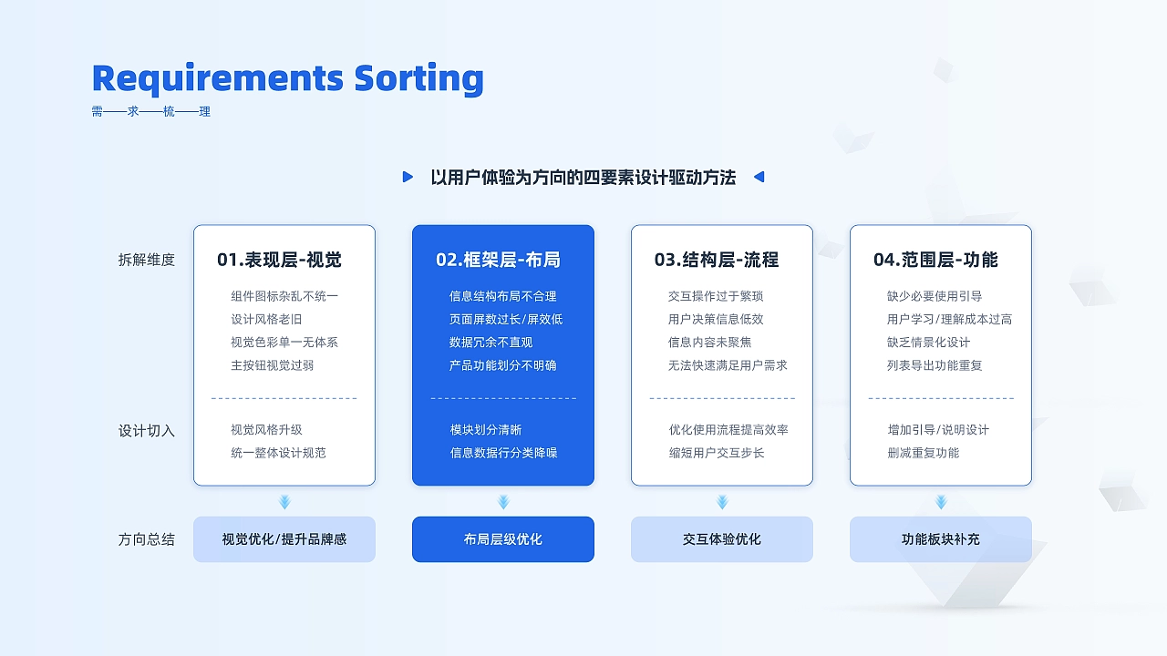 2023UI作品集（B端+C端）北京求职ing