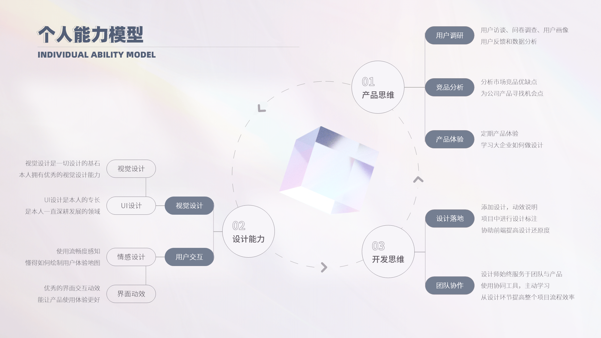 「2021」个人UI作品集